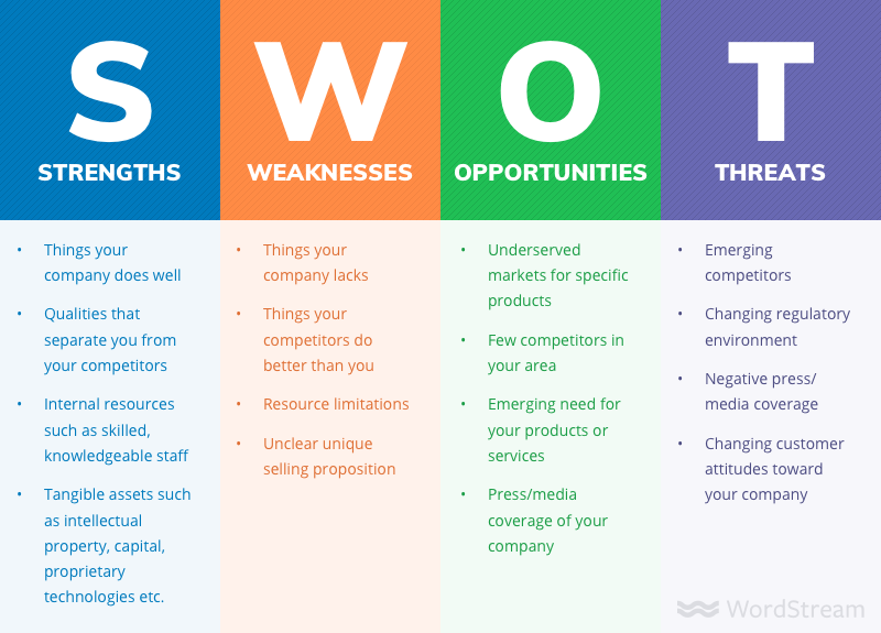 SWOT Analysis คือ อะไร มีวิธีการใช้อย่างไร