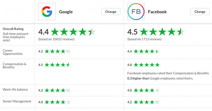ทำงาน Google ทำงาน Facebook สมัครงาน feature ทำงาน Google ทำงาน Facebook สมัครงาน Google สมัครงาน Facebook